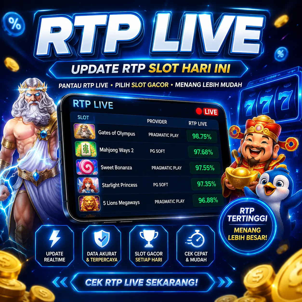 RTP Live Slot Hari Ini